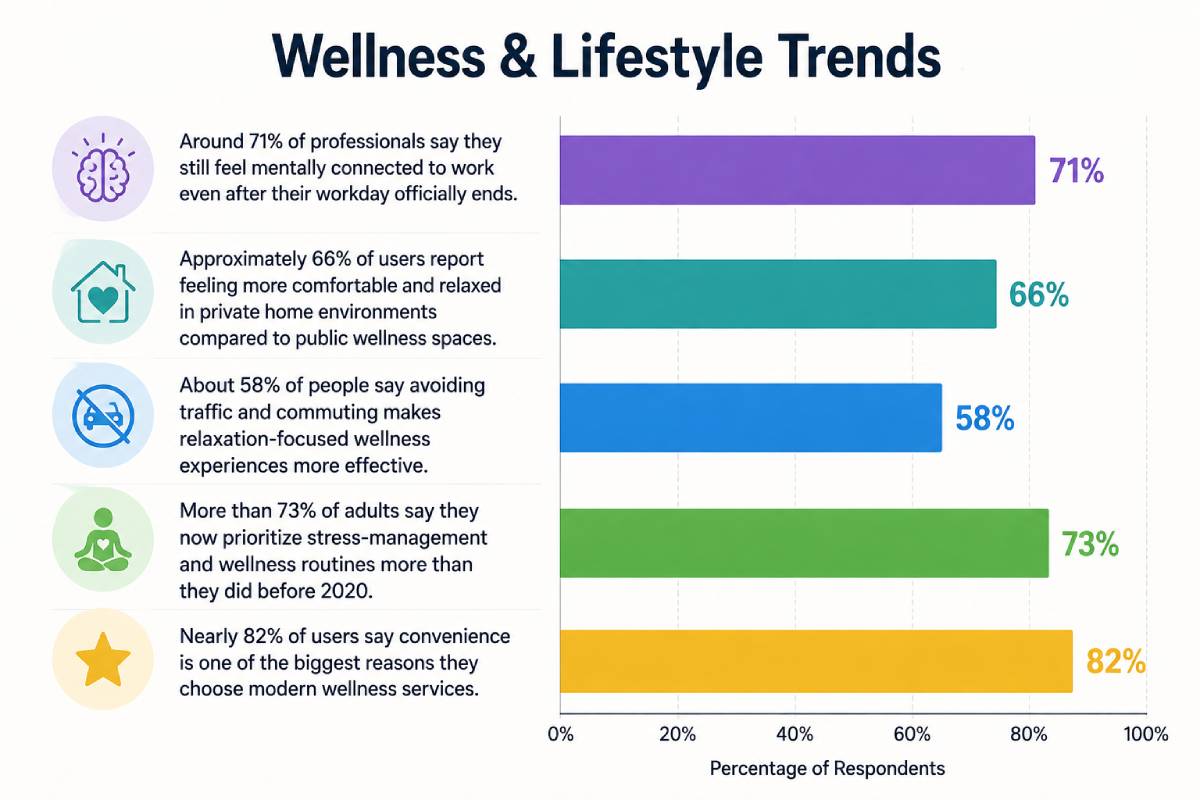 Wellness & Lifestyle Trends