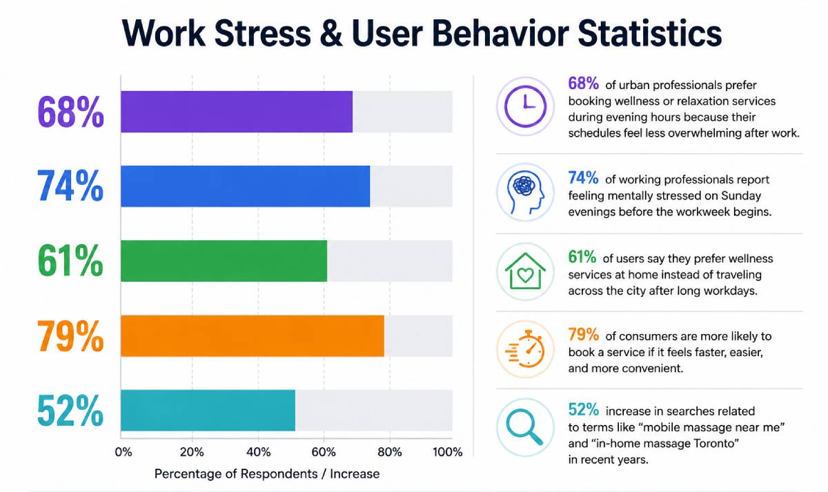 Work Stress & User Behavior Statistics