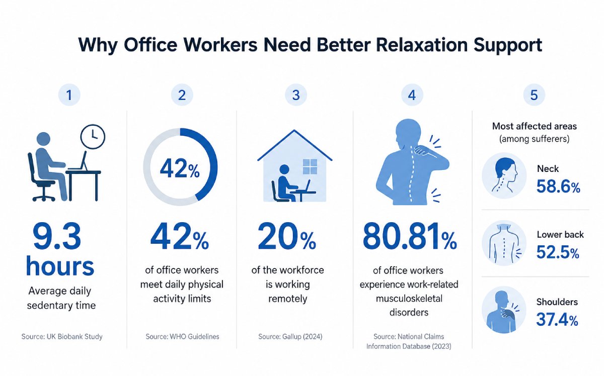Why Massage and Convenience Matter to Modern Consumers